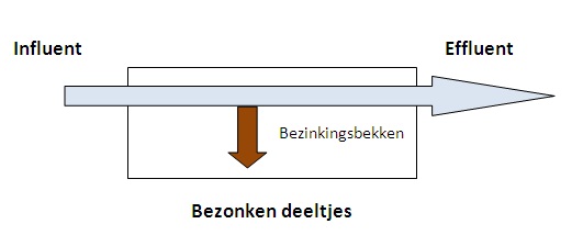 bezinking.jpg