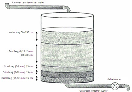 langzame zandfilter 3.jpg