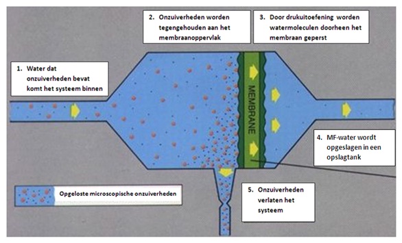 microfiltratie2.jpg