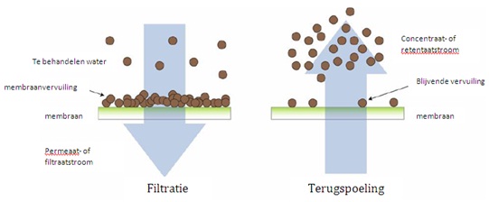 microfiltratie3.jpg