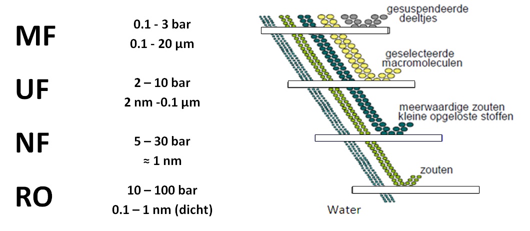 nanofiltratie1.jpg