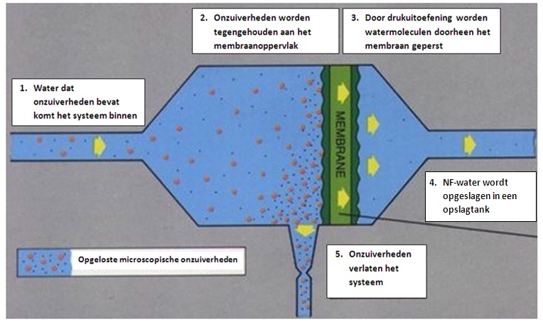 nanofiltratie2.jpg