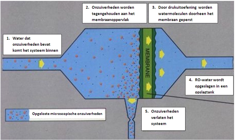 omgekeerdeosmose2.jpg