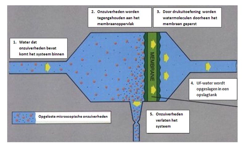 ultrafiltratie2.jpg