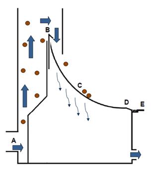 zeefbocht schema.JPG